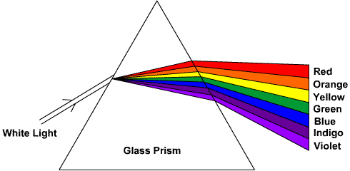 10 newton prisma luce