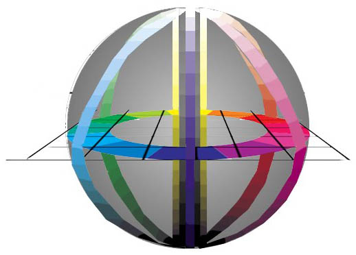 8 sfera cromatica itten